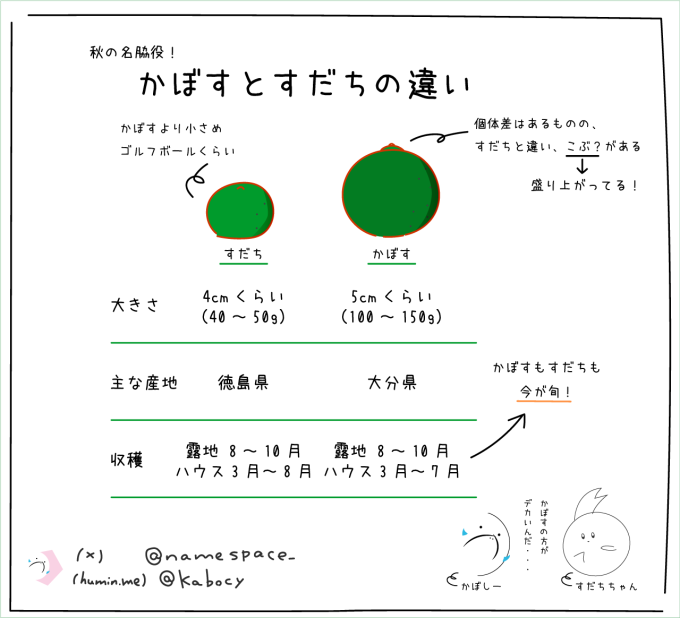 Pieceに添付された画像